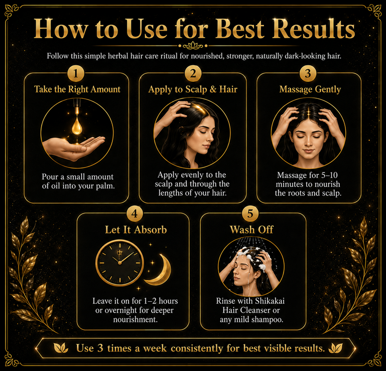 Premature Control Anti- Grey Black Hair Kit
