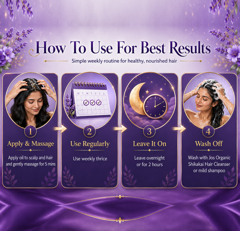 Bald and Regrowth hair kit
